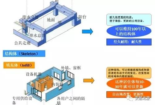 关于装配式建筑的这10个问题，你一定要知道！ BIM视界 第7张