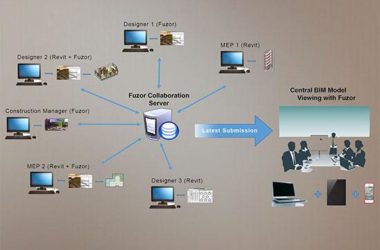 fuzor2016中文破解版 BIM虚拟实现漫游软件 适用Revit2014/Revit2015/Revit2016-BIM建筑网