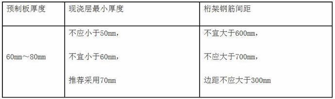 《北京市保障性住房预制装配式构件标准化技术要求》本月开始执行 BIM视界 第5张
