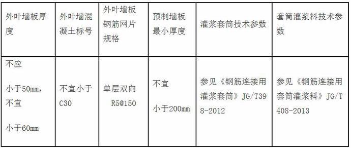 《北京市保障性住房预制装配式构件标准化技术要求》本月开始执行 BIM视界 第8张