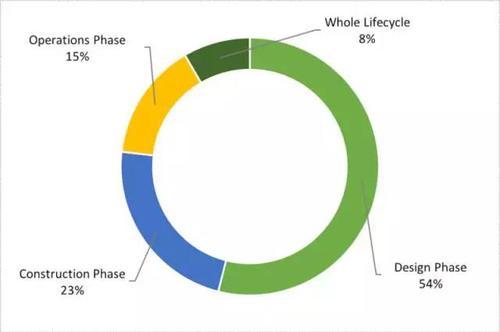 用大数据告诉你全球各国是如何研究和应用BIM的 BIM视界 第6张