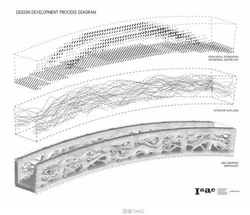 世界上第一座3D打印桥梁于西班牙对外开放 BIM视界 第2张