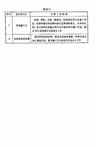 建筑装饰装修工程BIM实施标准（全文） BIM视界 第35张