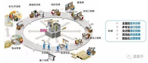 对于装配式建筑认识的一些误区 BIM视界 第2张