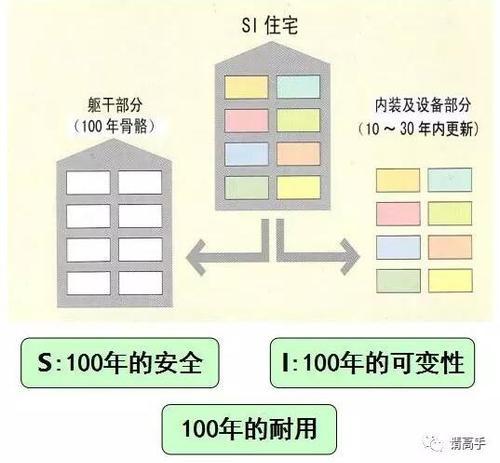 对于装配式建筑认识的一些误区 BIM视界 第4张