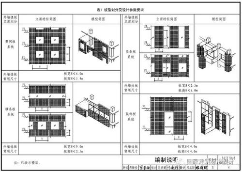 装配式建筑行业重大消息！又一批国家标准图集面世，赶紧来收藏！ BIM视界 第2张