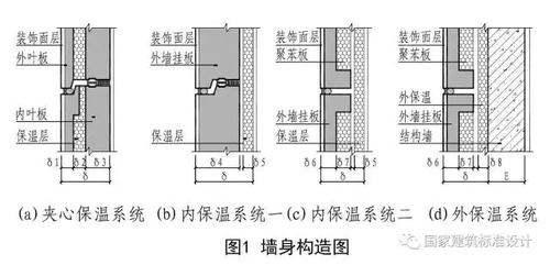 装配式建筑行业重大消息！又一批国家标准图集面世，赶紧来收藏！ BIM视界 第3张