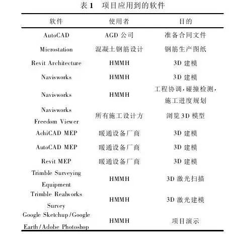 BIM在美国一座有20年历史的机场改扩建中优势尽显！ BIM视界 第3张
