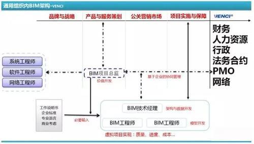 BIM观点丨缺乏格局的努力，都是无用功 BIM视界 第3张