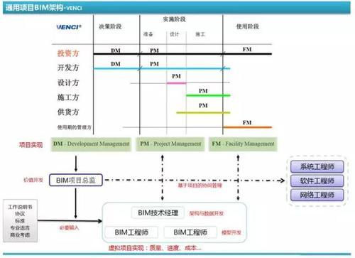 BIM观点丨缺乏格局的努力，都是无用功 BIM视界 第4张