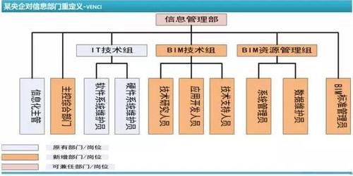 BIM观点丨缺乏格局的努力，都是无用功 BIM视界 第5张