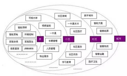杨宝明说 | 从BIM到CIM BIM视界 第3张