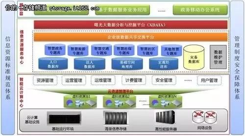 杨宝明说 | 从BIM到CIM BIM视界 第4张