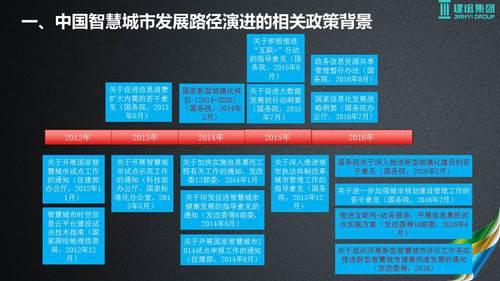 基于建筑大数据的智慧城市解决方案 BIM视界 第4张