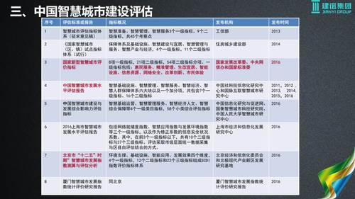基于建筑大数据的智慧城市解决方案 BIM视界 第6张