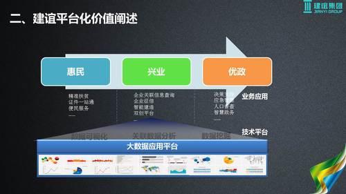 基于建筑大数据的智慧城市解决方案 BIM视界 第13张
