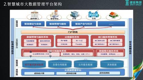 基于建筑大数据的智慧城市解决方案 BIM视界 第16张