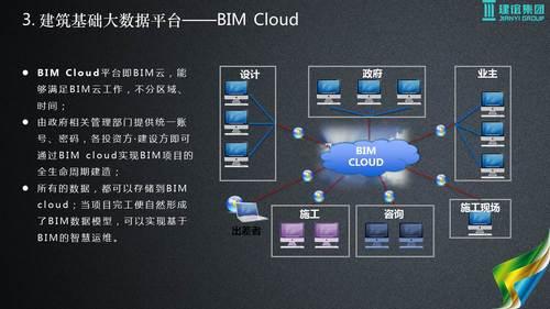 基于建筑大数据的智慧城市解决方案 BIM视界 第17张