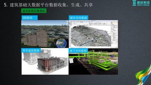 基于建筑大数据的智慧城市解决方案 BIM视界 第20张