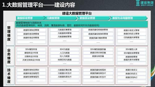 基于建筑大数据的智慧城市解决方案 BIM视界 第24张