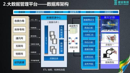 基于建筑大数据的智慧城市解决方案 BIM视界 第25张