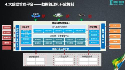 基于建筑大数据的智慧城市解决方案 BIM视界 第27张
