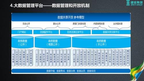 基于建筑大数据的智慧城市解决方案 BIM视界 第28张