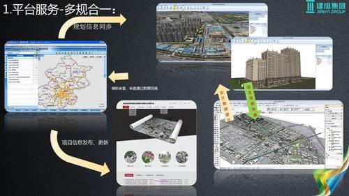 基于建筑大数据的智慧城市解决方案 BIM视界 第32张