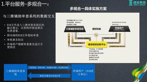 基于建筑大数据的智慧城市解决方案 BIM视界 第34张