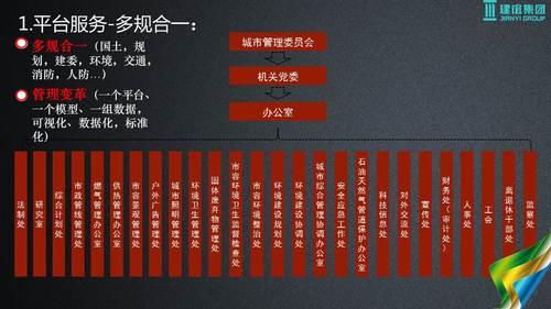 基于建筑大数据的智慧城市解决方案 BIM视界 第35张
