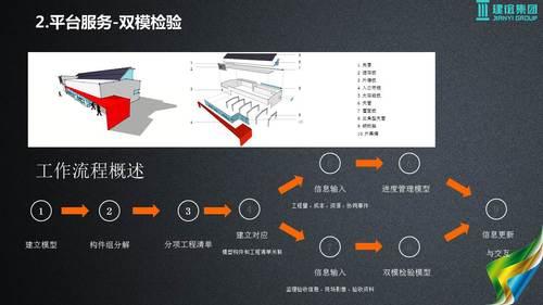 基于建筑大数据的智慧城市解决方案 BIM视界 第37张