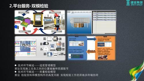 基于建筑大数据的智慧城市解决方案 BIM视界 第38张