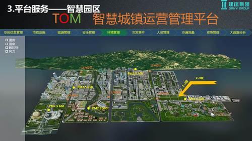基于建筑大数据的智慧城市解决方案 BIM视界 第40张