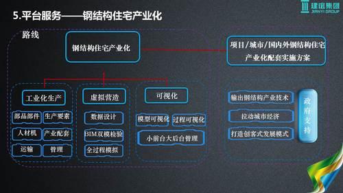 基于建筑大数据的智慧城市解决方案 BIM视界 第44张