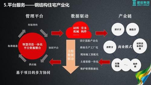 基于建筑大数据的智慧城市解决方案 BIM视界 第45张