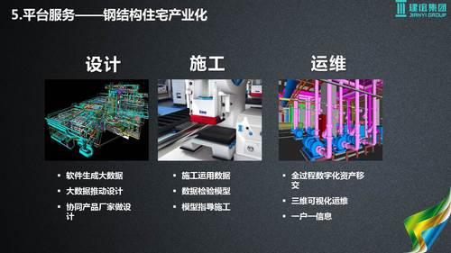 基于建筑大数据的智慧城市解决方案 BIM视界 第46张