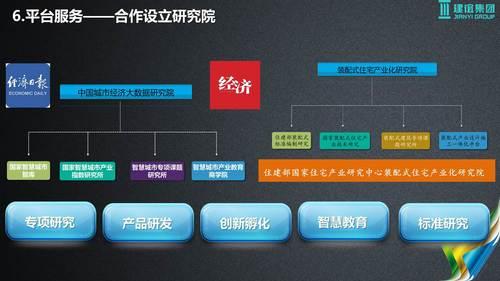 基于建筑大数据的智慧城市解决方案 BIM视界 第47张