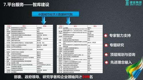 基于建筑大数据的智慧城市解决方案 BIM视界 第48张