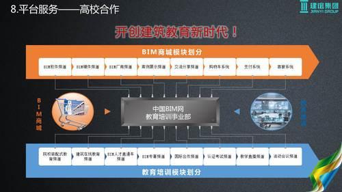 基于建筑大数据的智慧城市解决方案 BIM视界 第49张