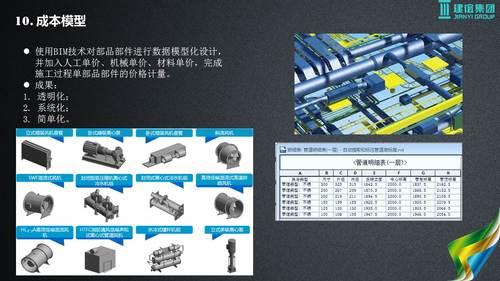 基于建筑大数据的智慧城市解决方案 BIM视界 第51张
