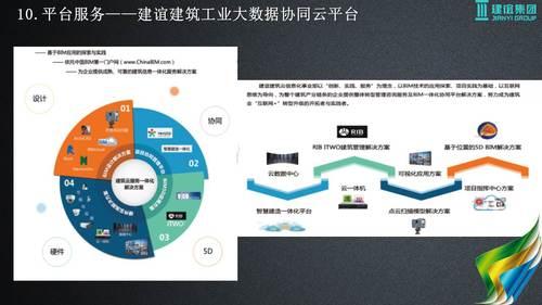 基于建筑大数据的智慧城市解决方案 BIM视界 第52张