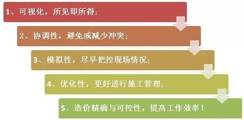 BIM今年这么火，到底要不要学？（深度解析） BIM视界 第2张