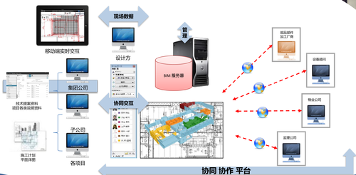 建筑产业化迎来春天，京城打响装配式钢结构住宅第一炮 BIM视界 第4张