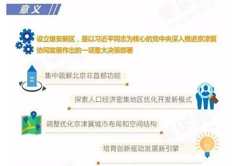 与深圳、上海浦东比肩的雄安新区，到底有何玄机？ BIM视界 第4张
