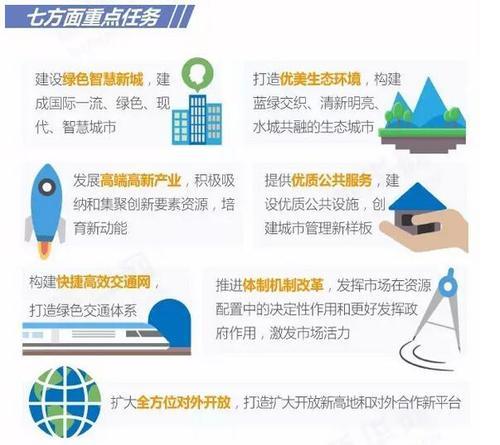 与深圳、上海浦东比肩的雄安新区，到底有何玄机？ BIM视界 第7张