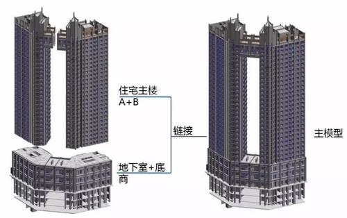 BIM解决了设计师的哪些痛点？ BIM视界 第14张