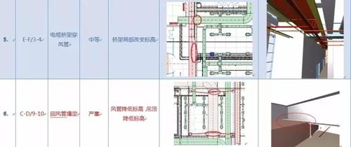 BIM解决了设计师的哪些痛点？ BIM视界 第25张
