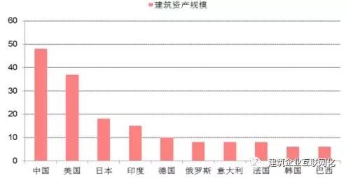 几张图告诉你，未来五年中国建筑行业信息化的发展趋势 BIM视界 第2张
