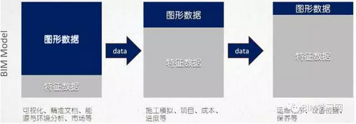 BIM工具不断进化，数据才是本质 BIM视界 第3张