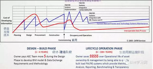 BIM工具不断进化，数据才是本质 BIM视界 第6张